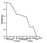 comparative genomics plot