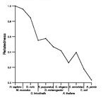 comparative genomics plot