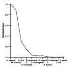 comparative genomics plot