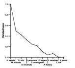 comparative genomics plot