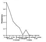 comparative genomics plot