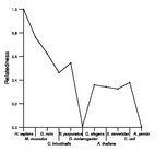 comparative genomics plot