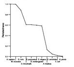 comparative genomics plot