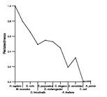 comparative genomics plot