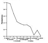 comparative genomics plot