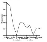 comparative genomics plot