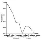 comparative genomics plot