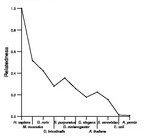 comparative genomics plot