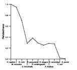 comparative genomics plot