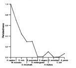 comparative genomics plot