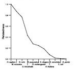 comparative genomics plot