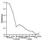 comparative genomics plot