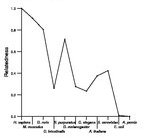 comparative genomics plot