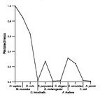 comparative genomics plot