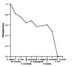 comparative genomics plot