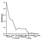 comparative genomics plot