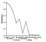 comparative genomics plot