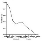 comparative genomics plot