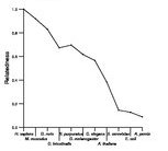 comparative genomics plot