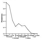 comparative genomics plot