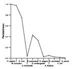 comparative genomics plot