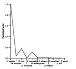 comparative genomics plot