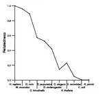 comparative genomics plot