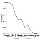 comparative genomics plot