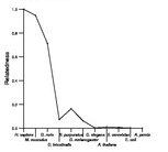 comparative genomics plot