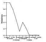 comparative genomics plot