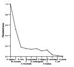 comparative genomics plot