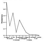 comparative genomics plot