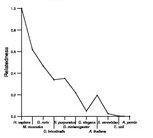 comparative genomics plot