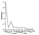 comparative genomics plot