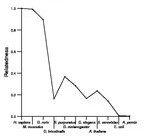 comparative genomics plot