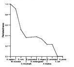 comparative genomics plot