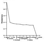 comparative genomics plot