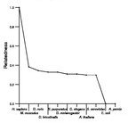 comparative genomics plot