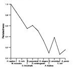 comparative genomics plot