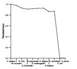 comparative genomics plot