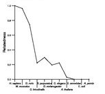 comparative genomics plot