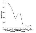 comparative genomics plot