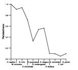 comparative genomics plot