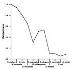 comparative genomics plot