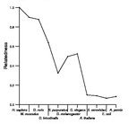 comparative genomics plot