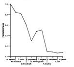 comparative genomics plot