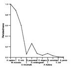 comparative genomics plot