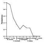 comparative genomics plot