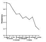 comparative genomics plot