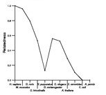 comparative genomics plot